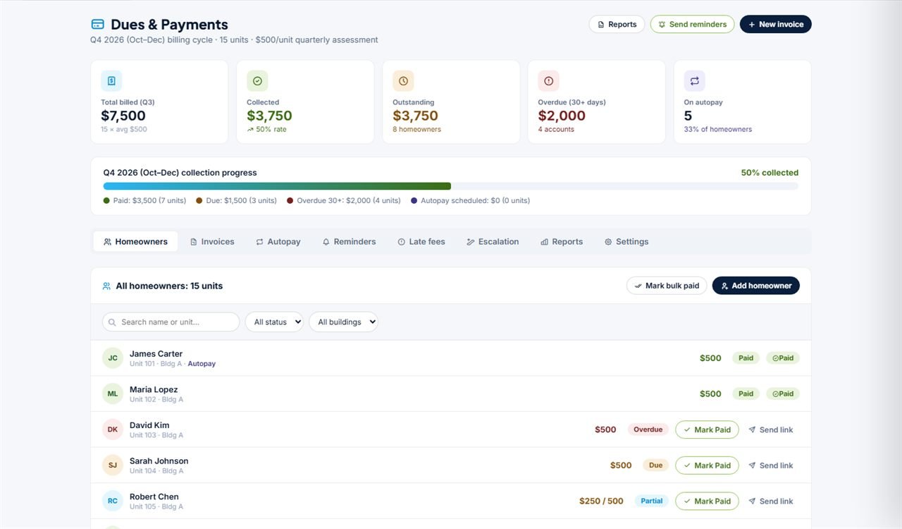 Dues and Payments screen showing billing totals, collection progress and homeowner balances