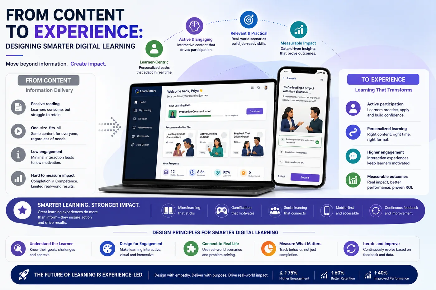 From Content to Experience: Designing Smarter Digital Learning
