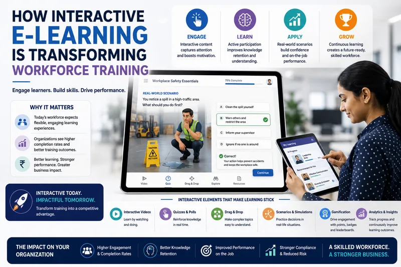 How Interactive E-Learning Is Transforming Workforce Training