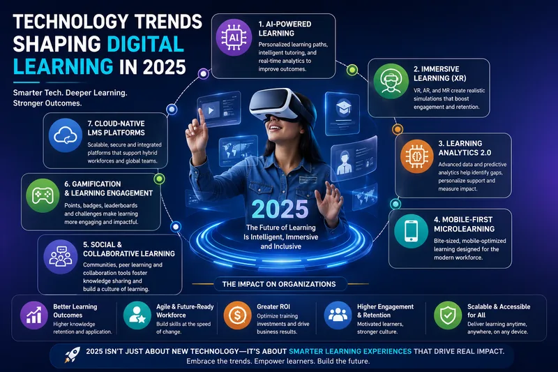 Technology Trends Shaping Digital Learning in 2025