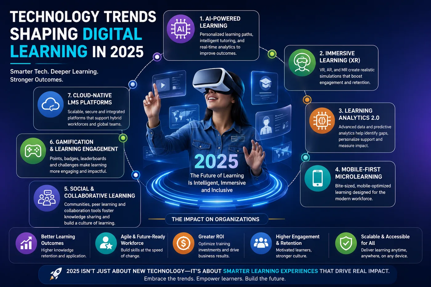 Technology Trends Shaping Digital Learning in 2025